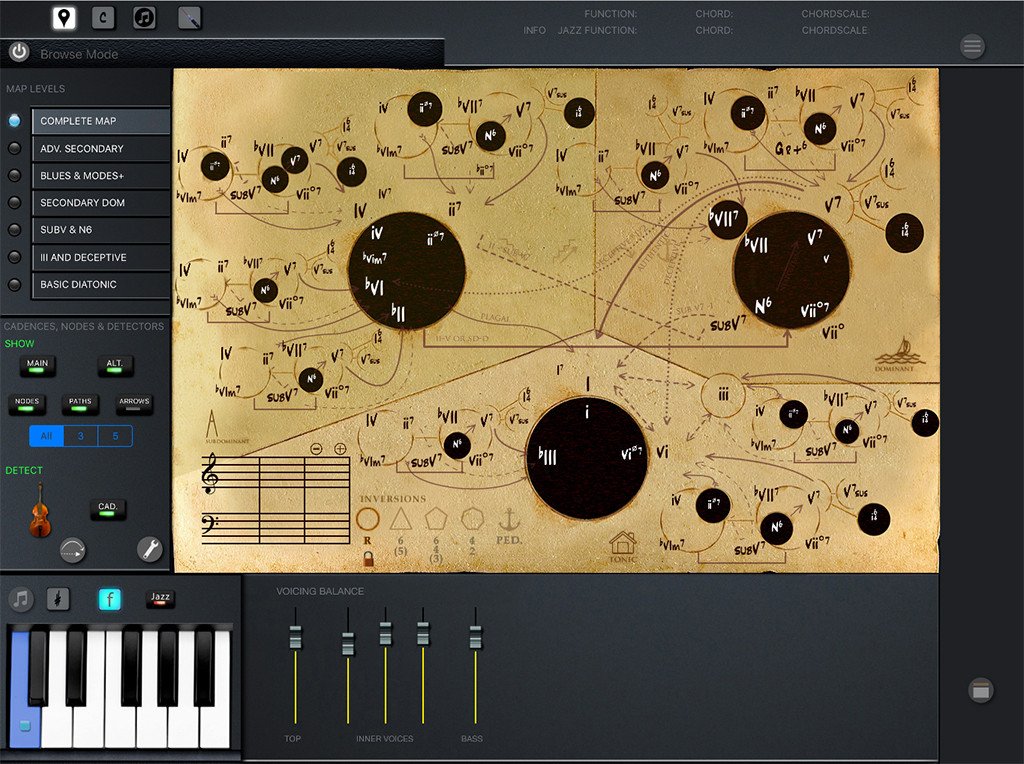 All the chords usually used in major and minor functionally